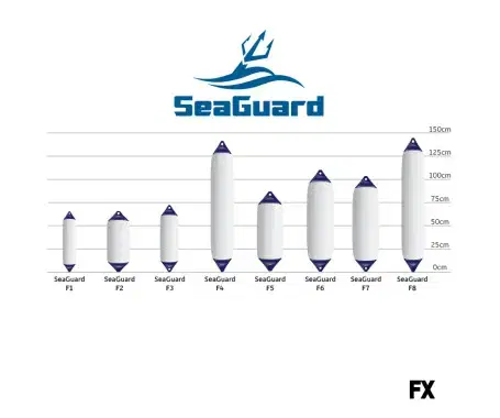SEAGUARD - F-SERIES FENDERS
